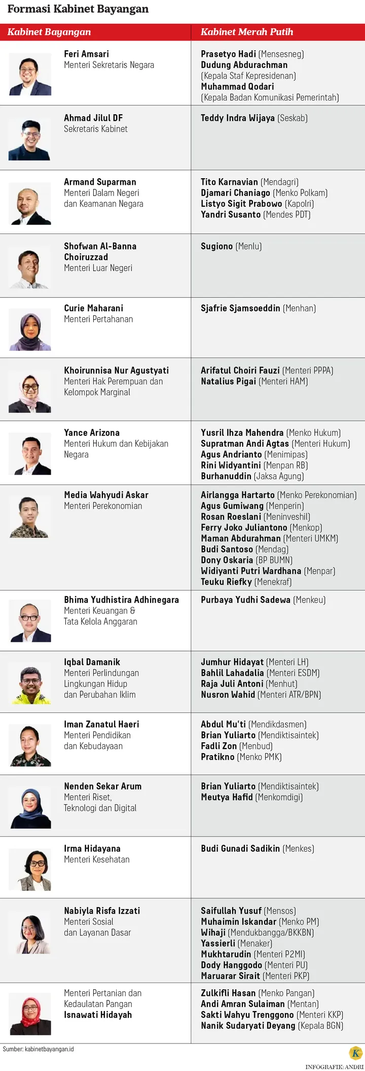 formasi kabinet bayangan